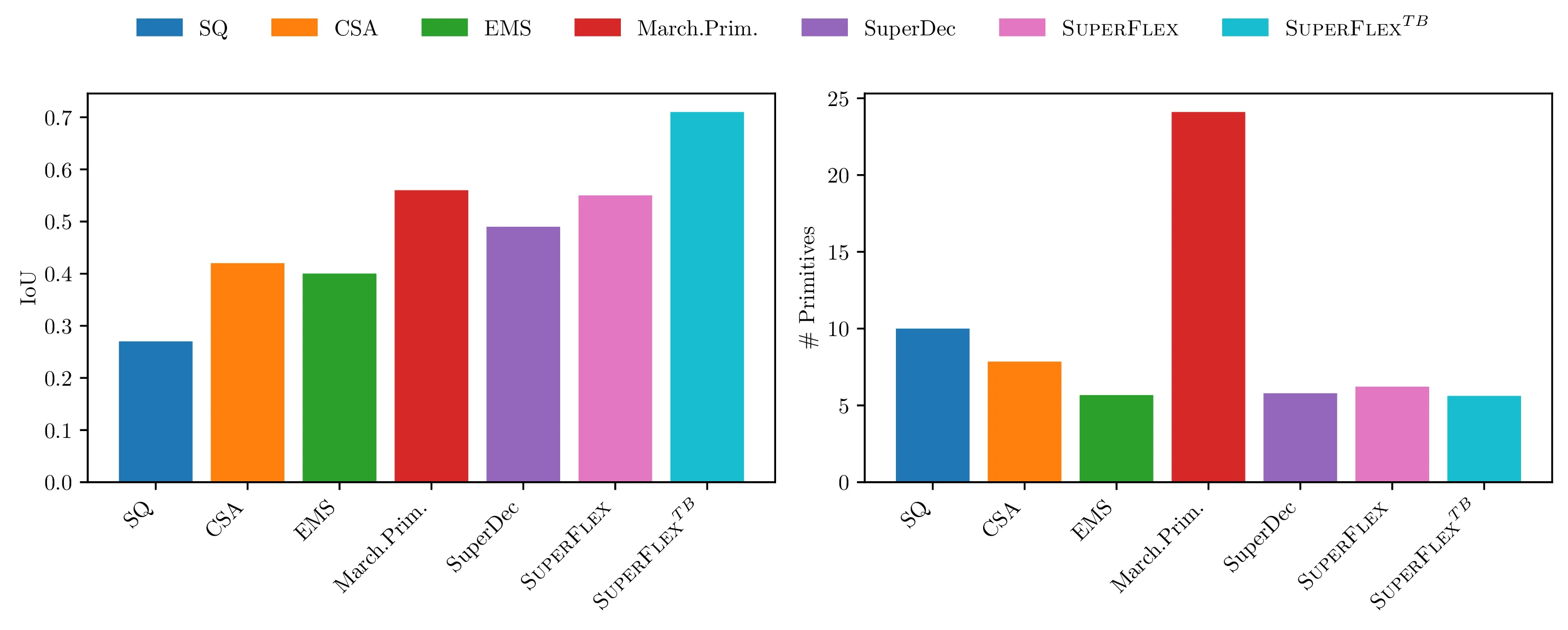 shapenet_quantitative