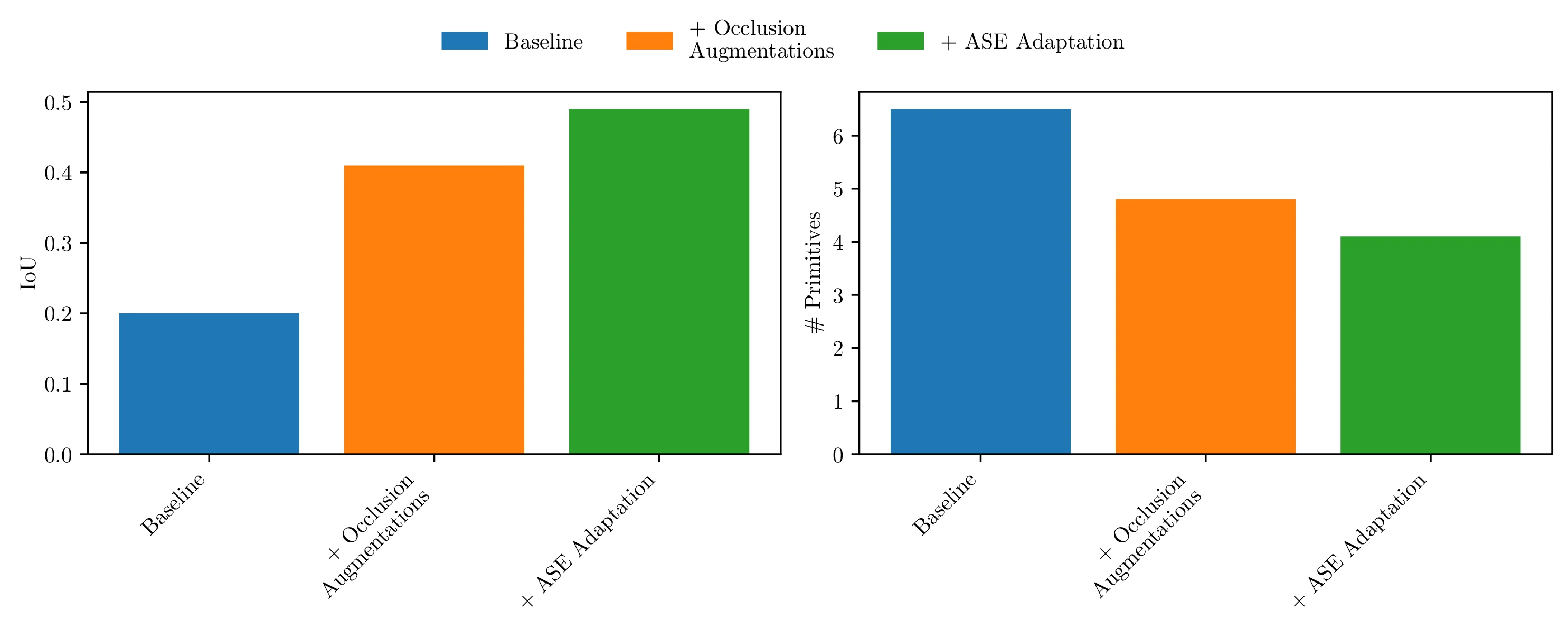 occlusions_quantitative