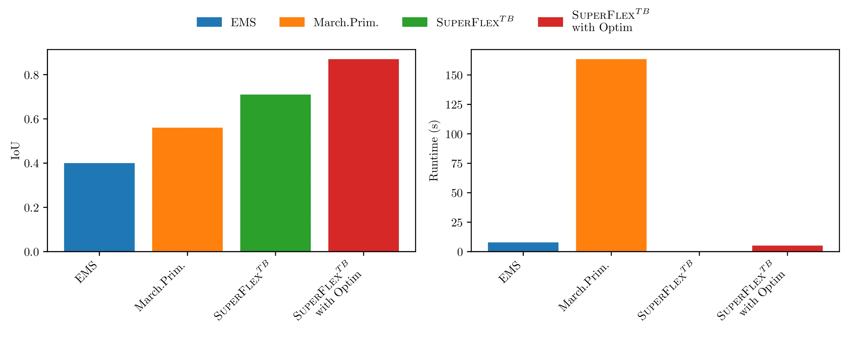 optimization_quantitative