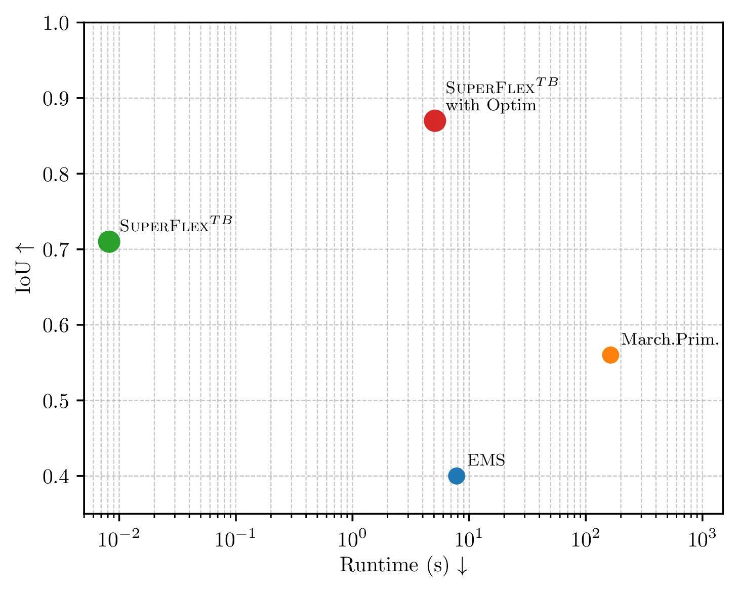 optimization_quantitative_scatter
