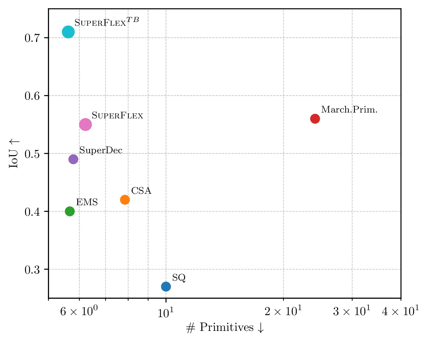 shapenet_quantitative_scatter